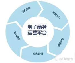 阿里巴巴正在構(gòu)建全球最大中小企業(yè)數(shù)據(jù)庫(kù)